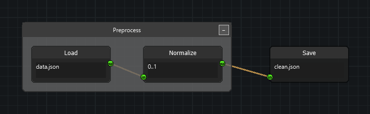 A group around two nodes, with an edge crossing its boundary