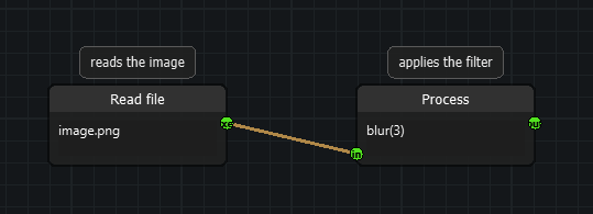 Two nodes with a floating label above each